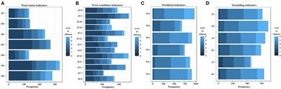 Pilot fatigue survey: A study of the mutual influence among fatigue factors in the “work” dimension